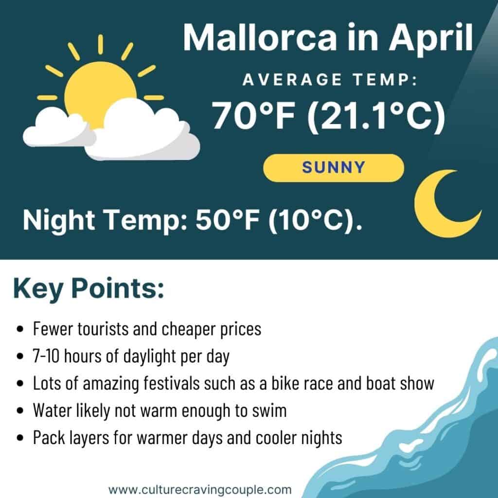 A graphic that outlines the key points of visiting Mallorca in April