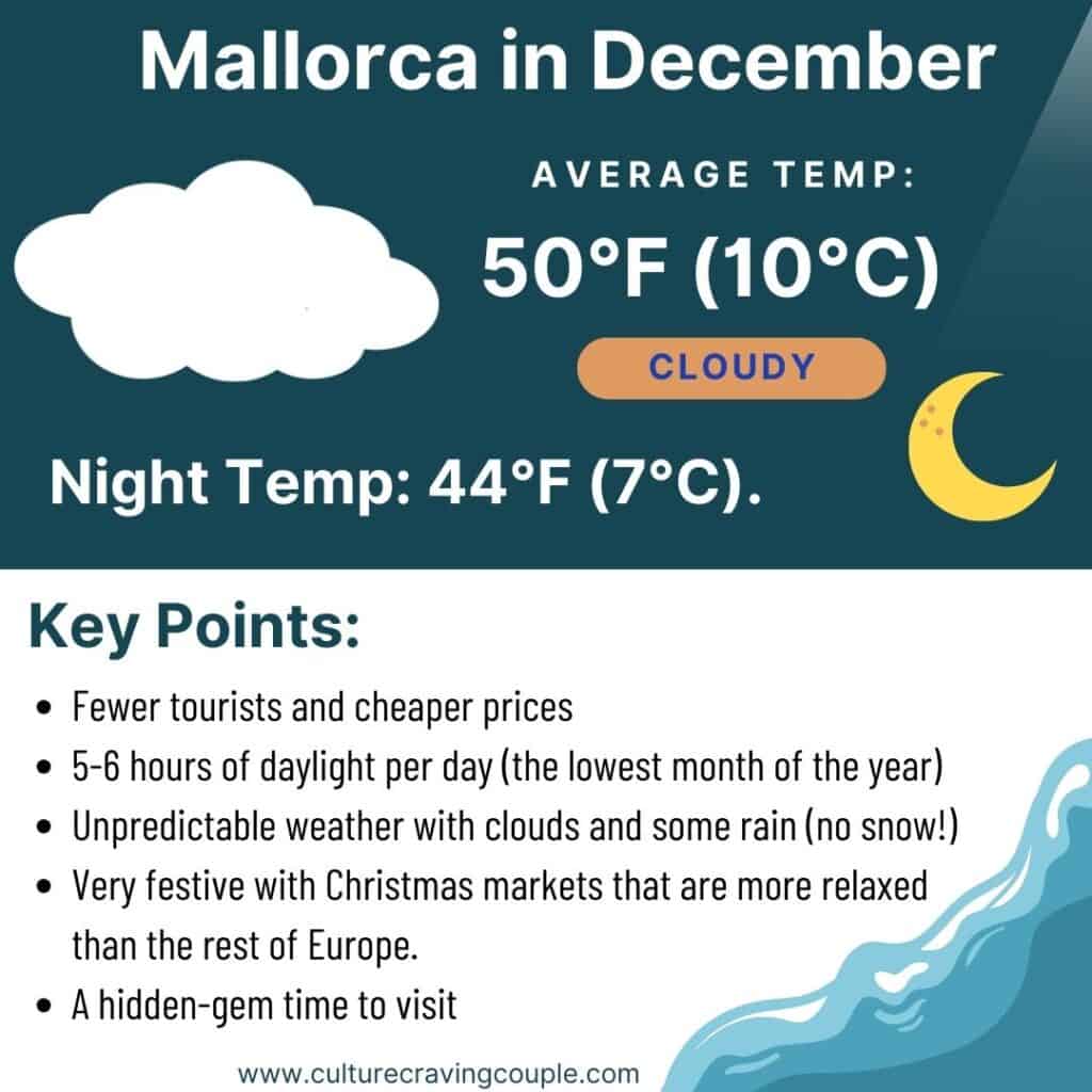 Mallorca in December weather graphic