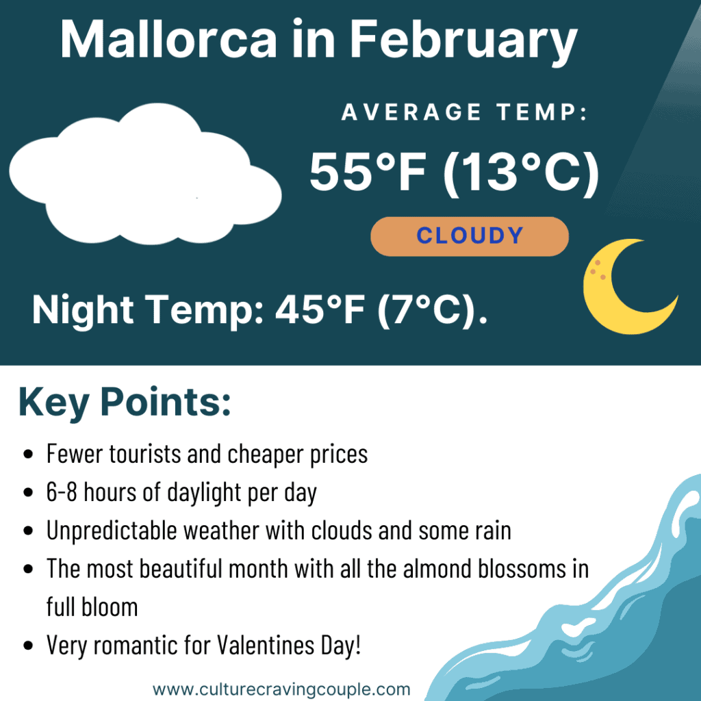 Mallorca in February Graphic