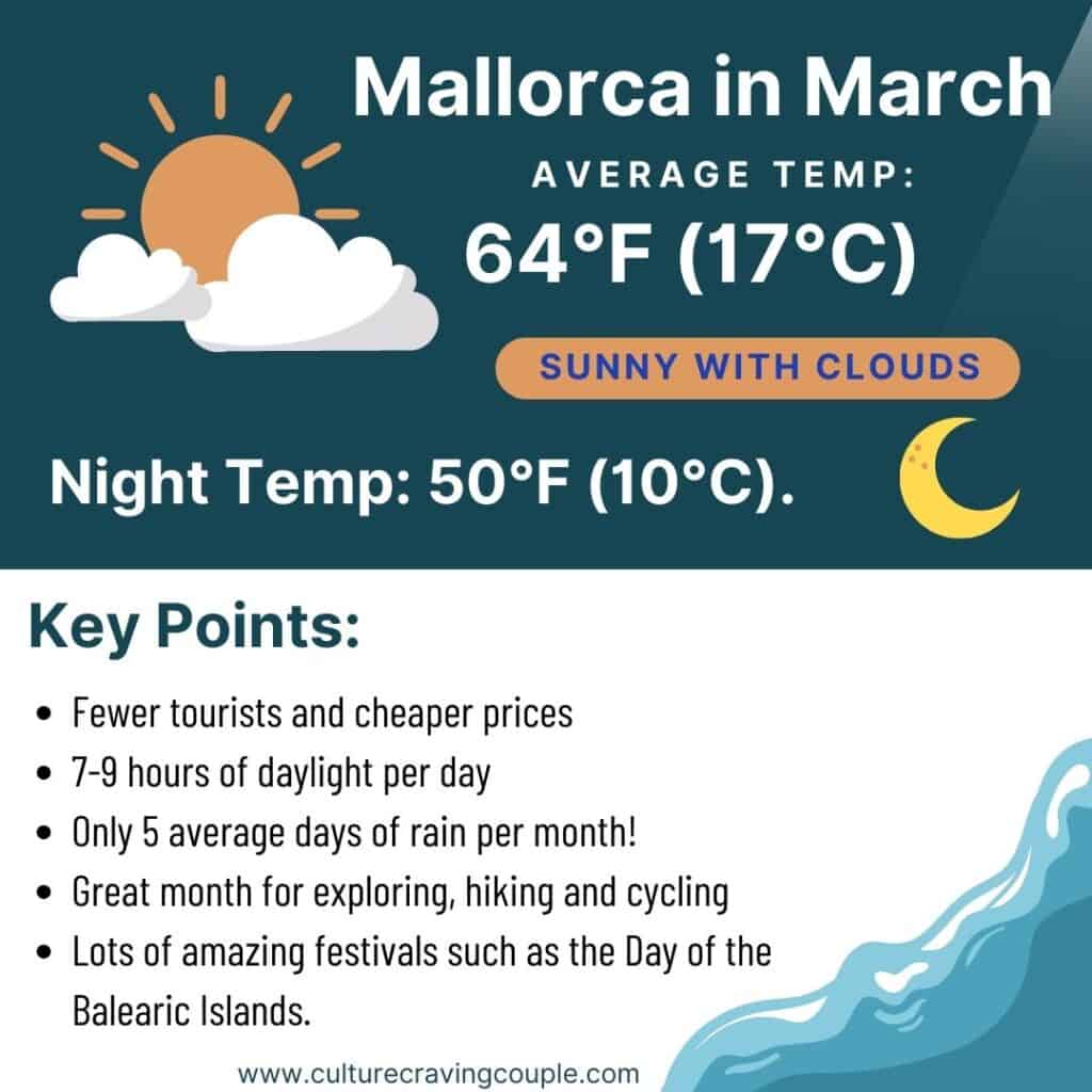 Mallorca in March Weather Graphic