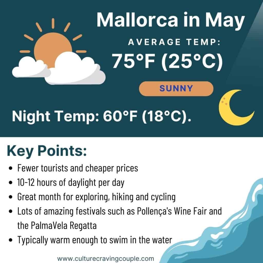 A graphic showing the weather for Mallorca in May.