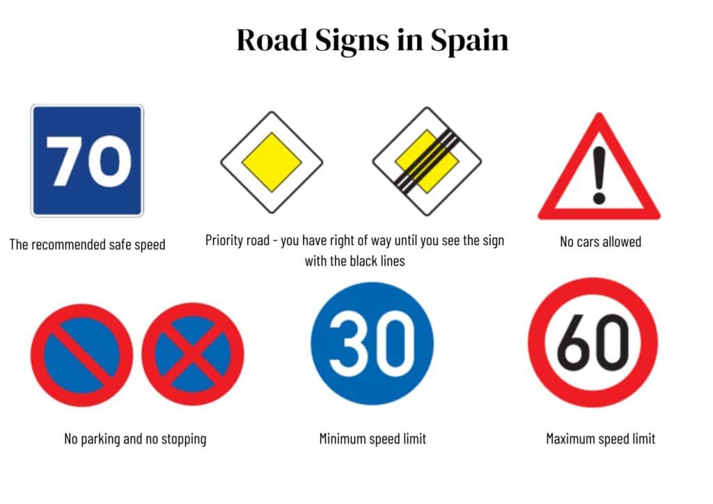 A graphic with the 8 most common road signs you will find when driving or using a car rental in Mallorca