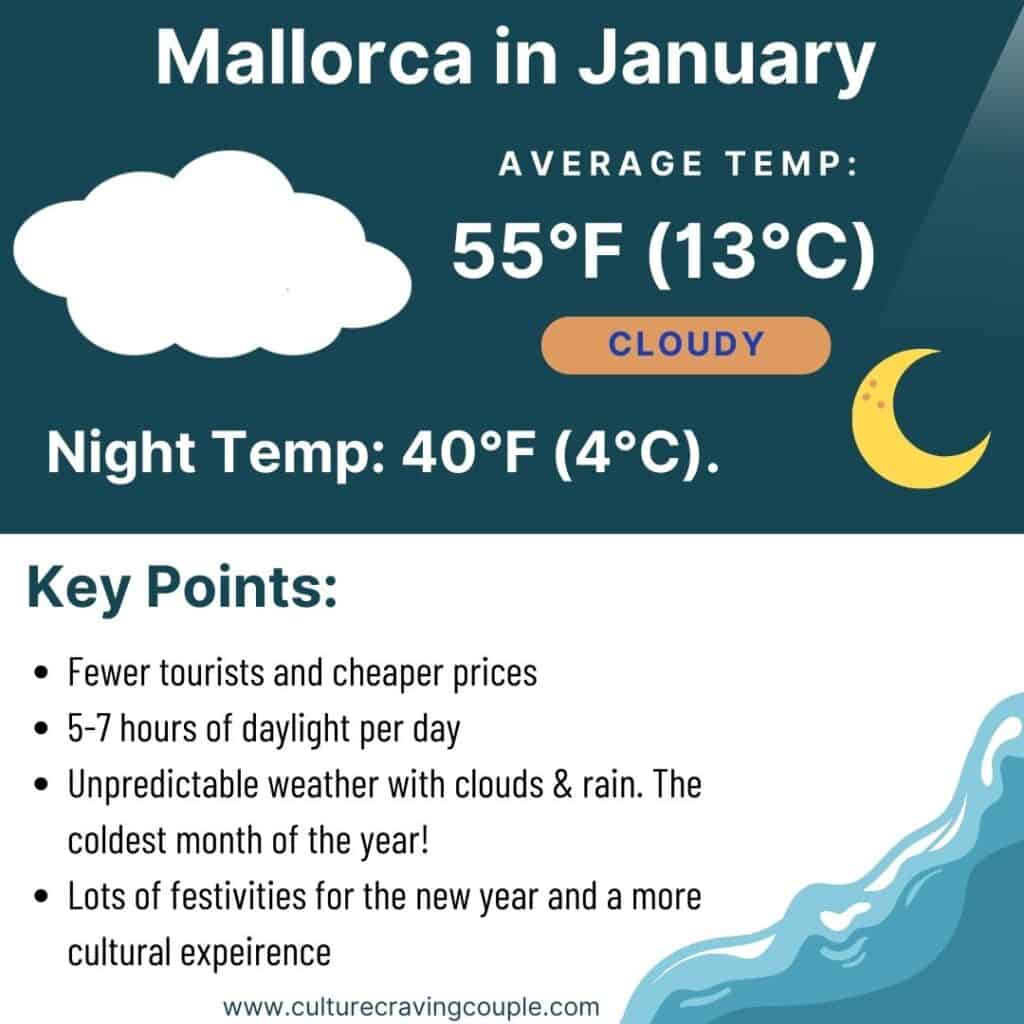 Mallorca in January Weather graphic
