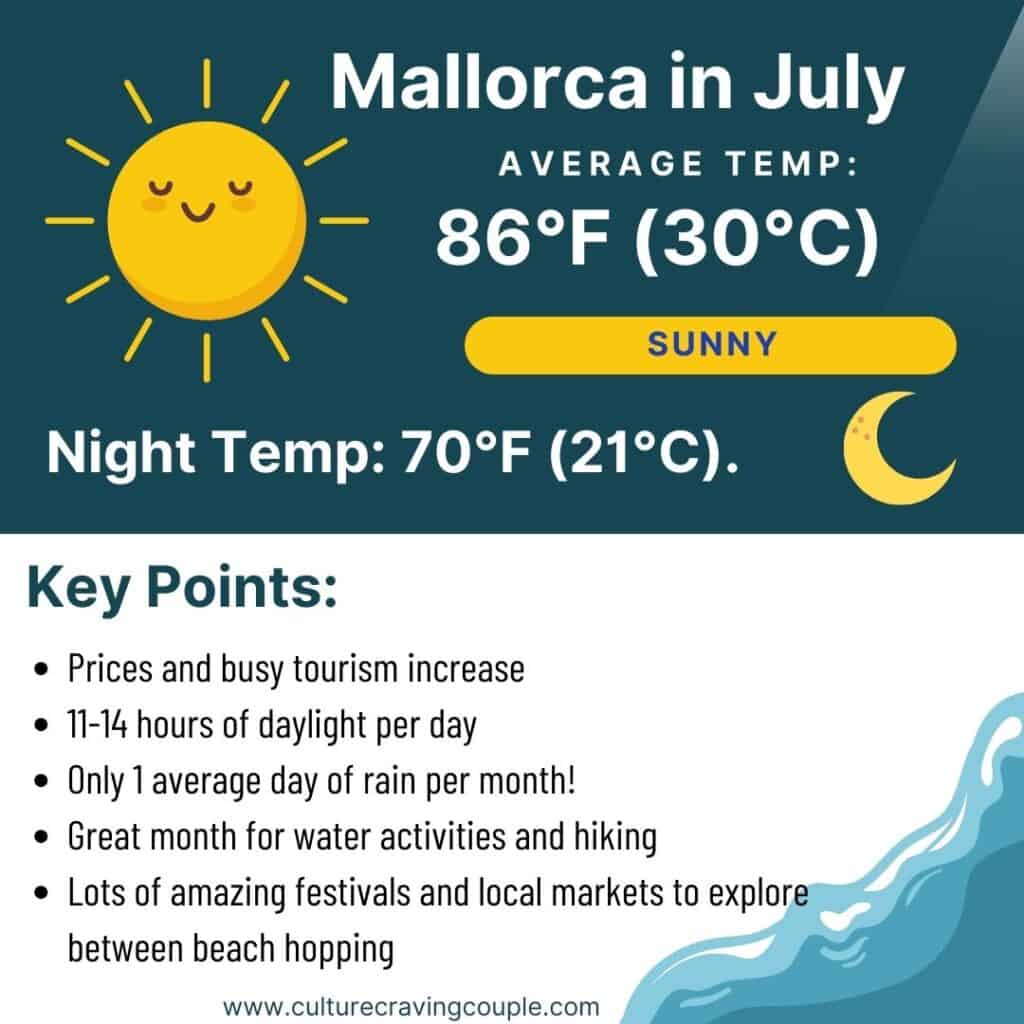 Mallorca in July weather graphic