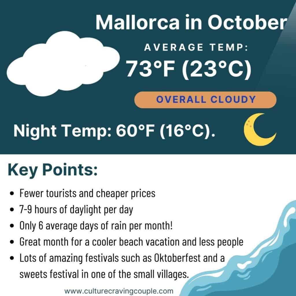 Mallorca in October Graphic