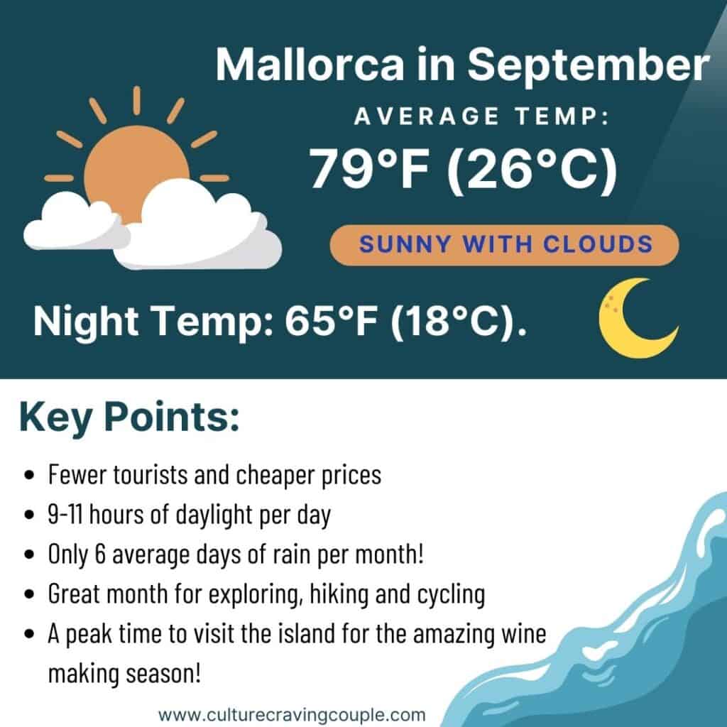 Mallorca in September Graphic