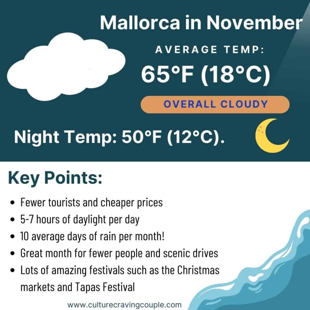 Mallorca in November Weather Graphic