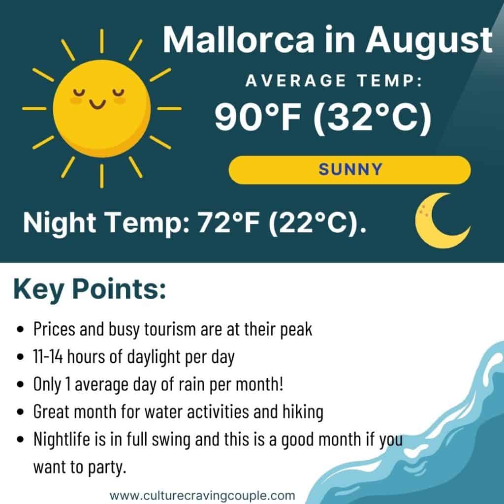 Mallorca in August Graphic